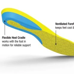 Front Page -Superfeet Shop flexthin pdp 01 scaled