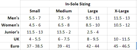 Superfeet Core Series Orange - Insoles For High Impact 7 Superfeet Core Series Orange - Insoles For High Impact - Image 5